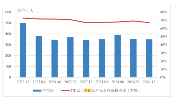 安全股票配資 分紅型、長期限、多資產(chǎn)配置…低利率浪潮下，銀行理財(cái)如此破局